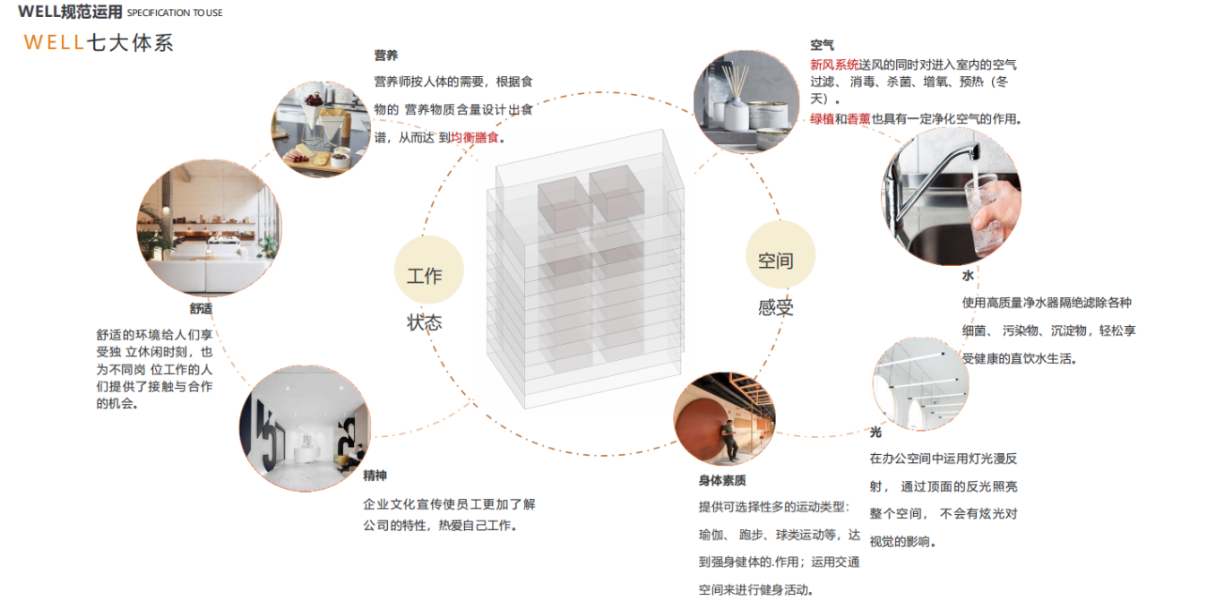 【設計案例】普照國康醫藥辦公室項目概念設計——以空間敘事，筑品牌基因(圖12)